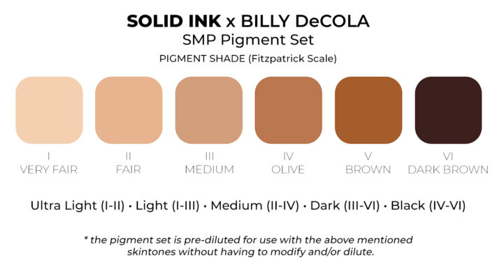 SMP Pigment Set Chart